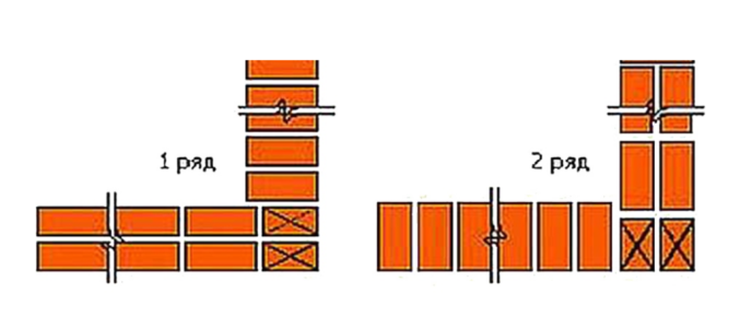 Кирпичная стена, кладка в один кирпич