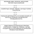 Миниатюра для версии от 16:11, 17 октября 2024